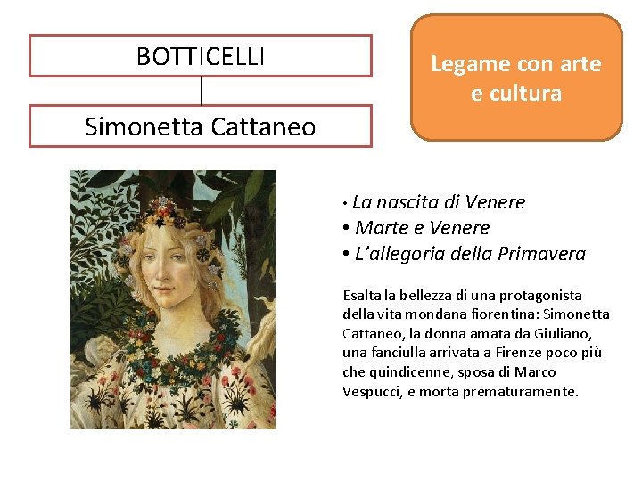 BOTTICELLI Legame con arte e cultura Simonetta Cattaneo • La nascita di Venere •