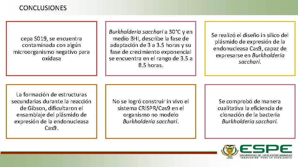 CONCLUSIONES cepa S 019, se encuentra contaminada con algún microorganismo negativo para oxidasa Burkholderia