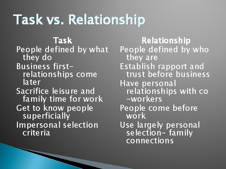 Task vs. Relationship Task People defined by what they do Business firstrelationships come later
