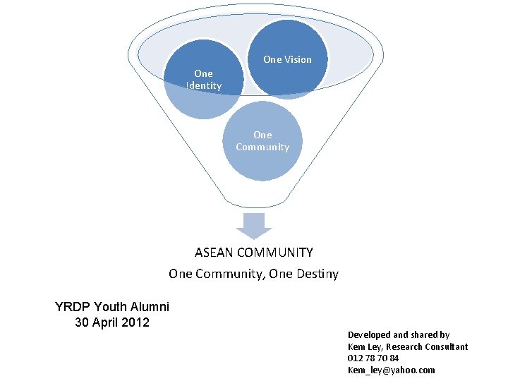 One Identity One Vision One Community ASEAN COMMUNITY One Community, One Destiny YRDP Youth