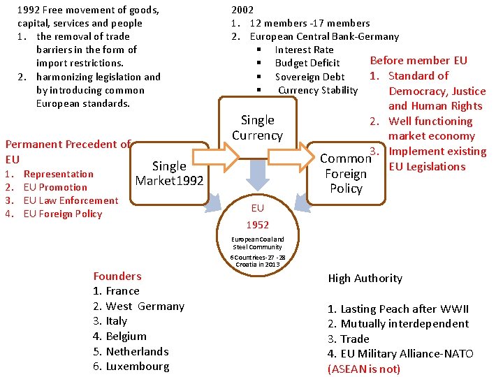 1992 Free movement of goods, capital, services and people 1. the removal of trade