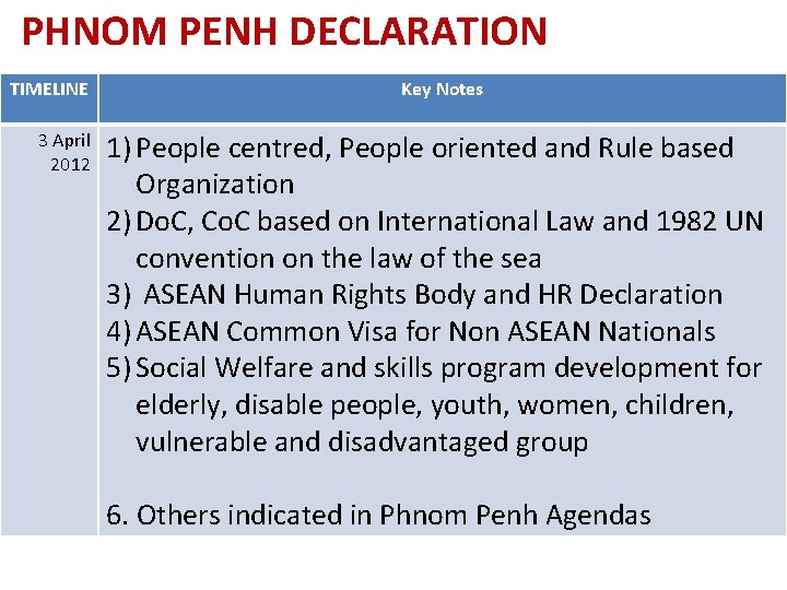 PHNOM PENH DECLARATION TIMELINE 3 April 2012 Key Notes 1) People centred, People oriented