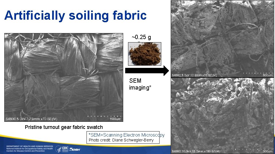 Artificially soiling fabric ~0. 25 g soil SEM imaging* Pristine turnout gear fabric swatch