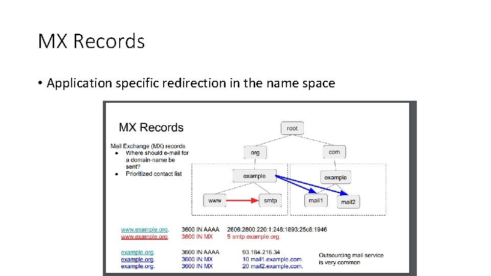 MX Records • Application specific redirection in the name space 