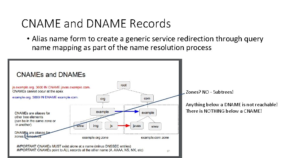 CNAME and DNAME Records • Alias name form to create a generic service redirection