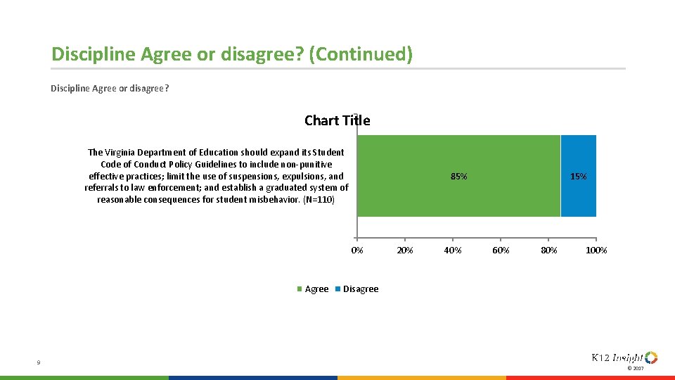 Discipline Agree or disagree? (Continued) Discipline Agree or disagree? Chart Title The Virginia Department