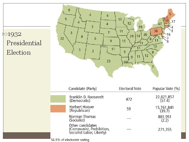  1932 Presidential Election 