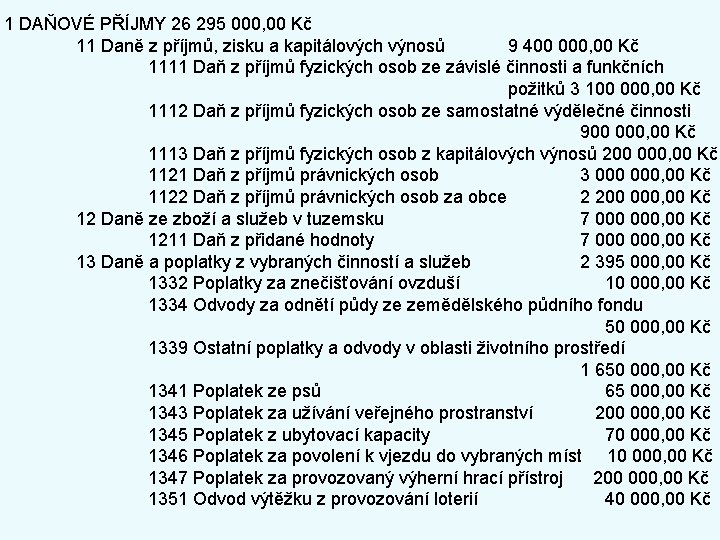 1 DAŇOVÉ PŘÍJMY 26 295 000, 00 Kč 11 Daně z příjmů, zisku a