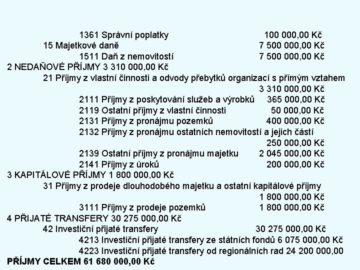 1361 Správní poplatky 100 000, 00 Kč 15 Majetkové daně 7 500 000, 00