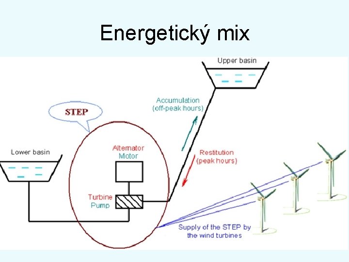 Energetický mix 