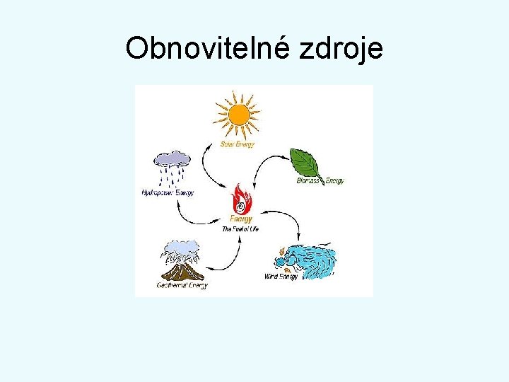 Obnovitelné zdroje 