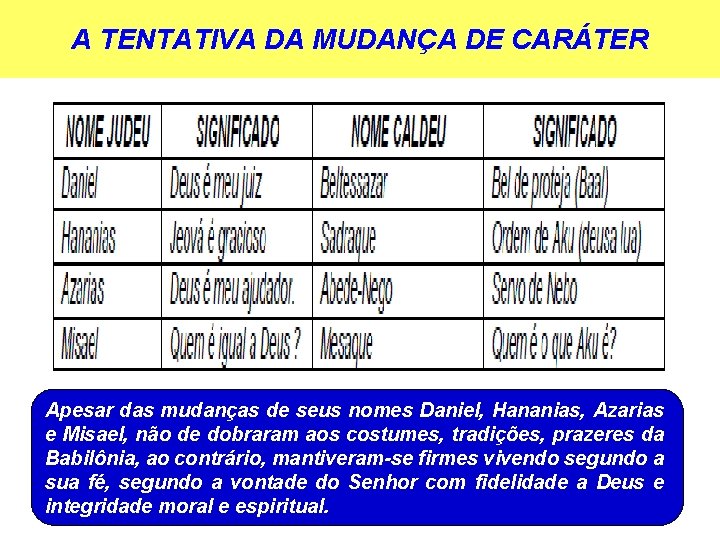 A TENTATIVA DA MUDANÇA DE CARÁTER Apesar das mudanças de seus nomes Daniel, Hananias,