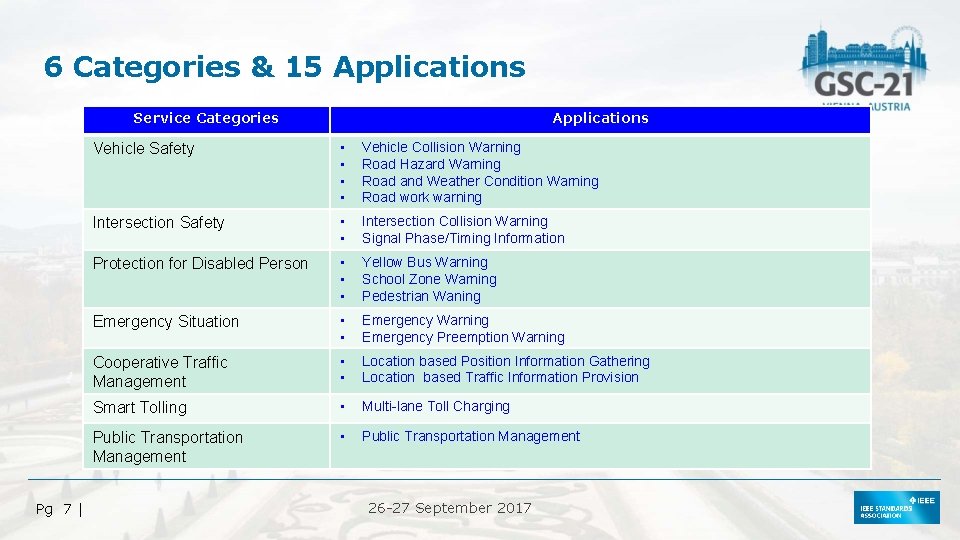 6 Categories & 15 Applications Service Categories Pg 7 | Applications Vehicle Safety •
