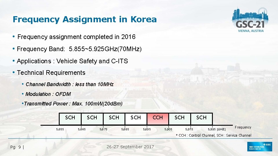 Frequency Assignment in Korea • Frequency assignment completed in 2016 • Frequency Band: 5.