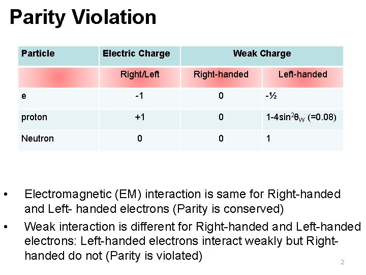 Parity Violation Particle • • Electric Charge Weak Charge Right/Left Right-handed Left-handed e -1