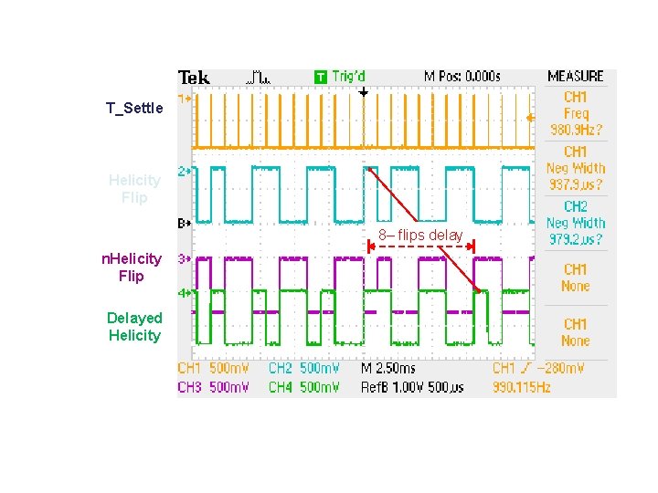 T_Settle Helicity Flip 8– flips delay n. Helicity Flip Delayed Helicity 