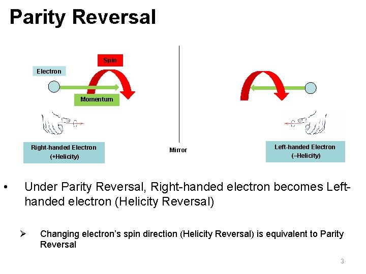 Parity Reversal Spin Electron Momentum Right-handed Electron (+Helicity) • Mirror Left-handed Electron (–Helicity) Under
