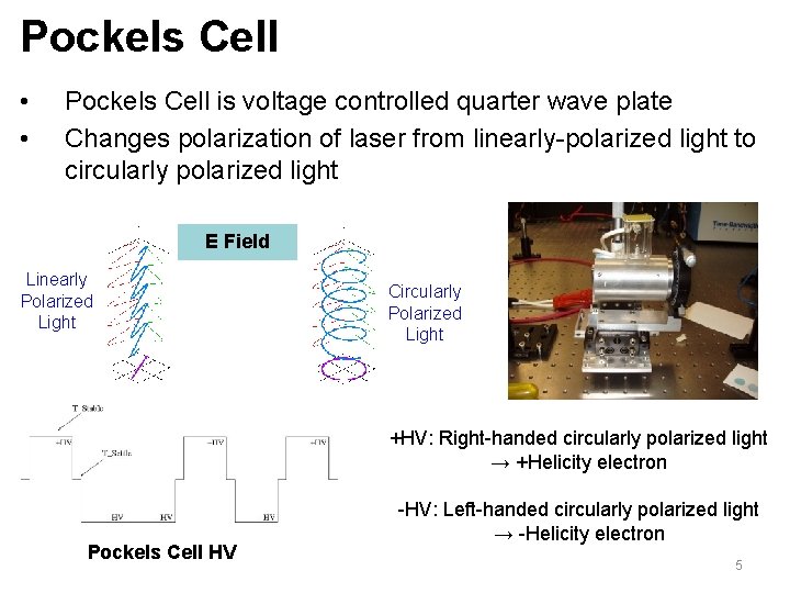 Pockels Cell • • Pockels Cell is voltage controlled quarter wave plate Changes polarization