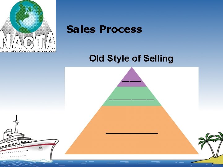 Sales Process Old Style of Selling ____________ 