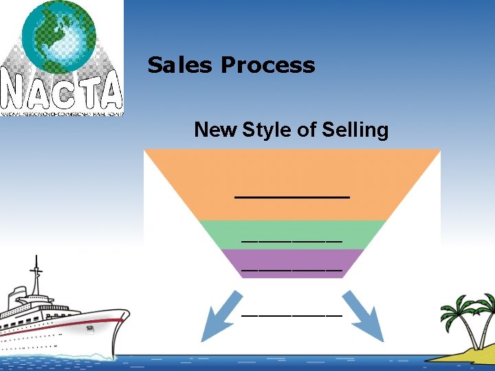 Sales Process New Style of Selling ____________ 