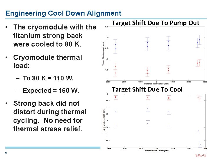 Engineering Cool Down Alignment Target Shift Due To Pump Out • The cryomodule with