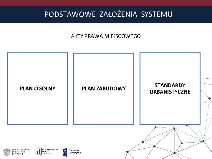 PODSTAWOWE ZAŁOŻENIA SYSTEMU AKTY PRAWA MIEJSCOWEGO PLAN OGÓLNY PLAN ZABUDOWY STANDARDY URBANISTYCZNE 