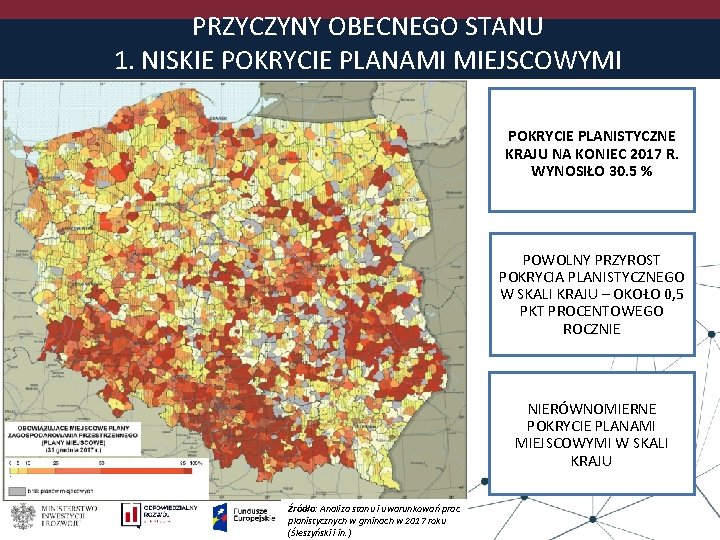 PRZYCZYNY OBECNEGO STANU 1. NISKIE POKRYCIE PLANAMI MIEJSCOWYMI POKRYCIE PLANISTYCZNE KRAJU NA KONIEC 2017