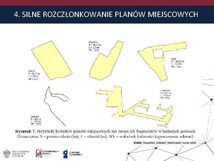 4. SILNE ROZCZŁONKOWANIE PLANÓW MIEJSCOWYCH Źródło: Śleszyński, Izdebski, Malinowski, Kursa 2018 