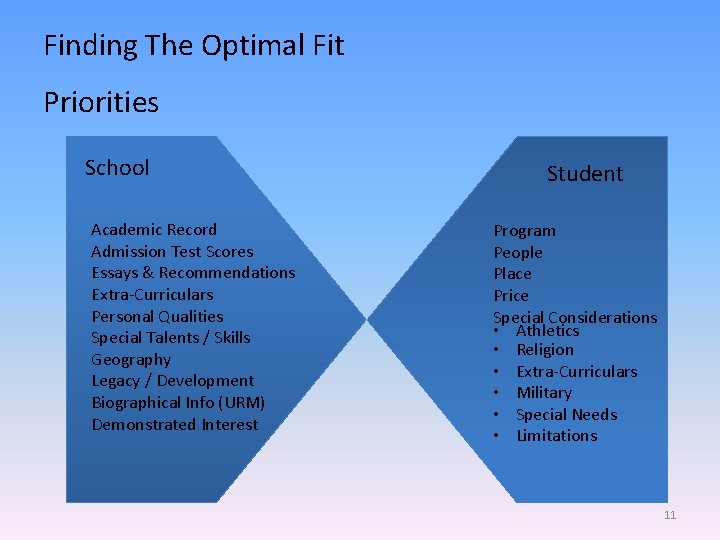 Finding The Optimal Fit Priorities School Academic Record Admission Test Scores Essays & Recommendations