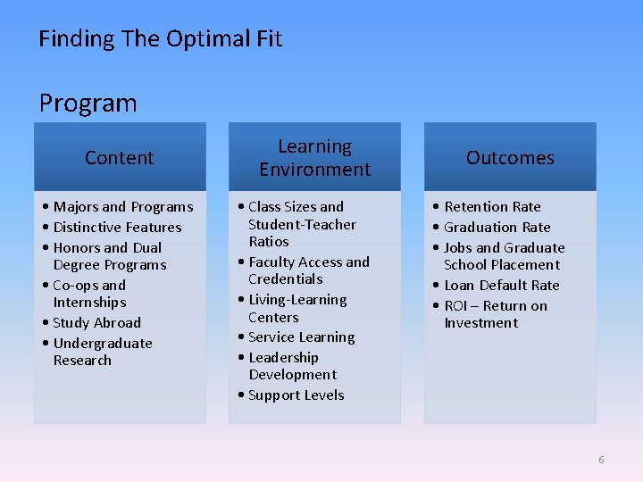 Finding The Optimal Fit Program Content • Majors and Programs • Distinctive Features •