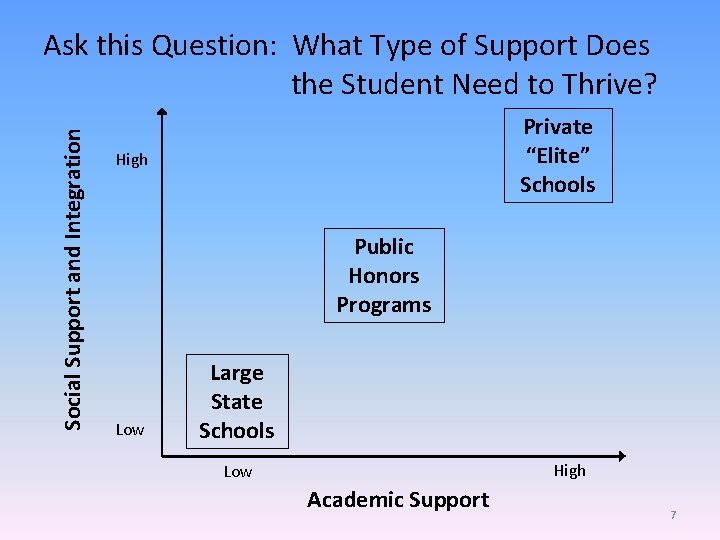 Social Support and Integration Ask this Question: What Type of Support Does the Student