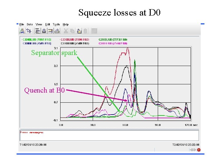 Squeeze losses at D 0 Separator spark Quench at B 0 