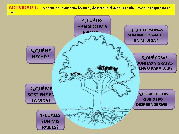 ACTIVIDAD 1: foro A partir de la anterior lectura , desarrolle el árbol su