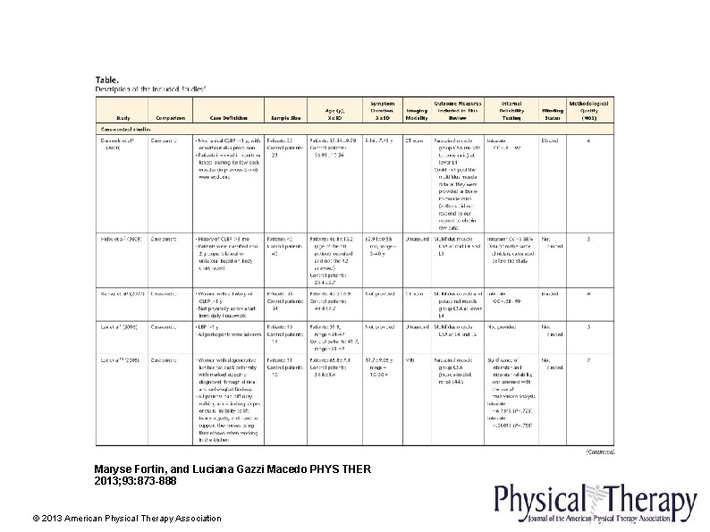 Maryse Fortin, and Luciana Gazzi Macedo PHYS THER 2013; 93: 873 -888 © 2013