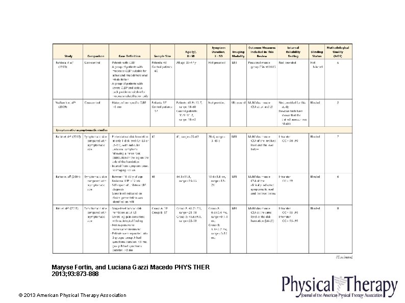Maryse Fortin, and Luciana Gazzi Macedo PHYS THER 2013; 93: 873 -888 © 2013