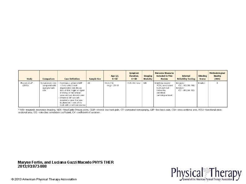 Maryse Fortin, and Luciana Gazzi Macedo PHYS THER 2013; 93: 873 -888 © 2013