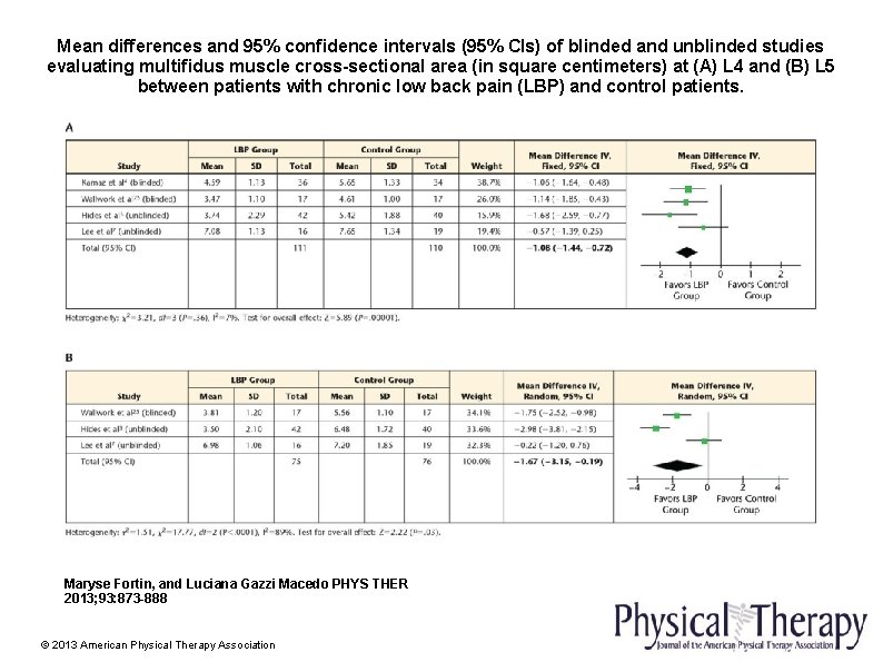 Mean differences and 95% confidence intervals (95% CIs) of blinded and unblinded studies evaluating