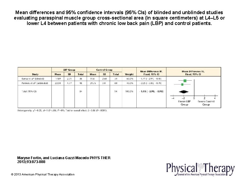 Mean differences and 95% confidence intervals (95% CIs) of blinded and unblinded studies evaluating