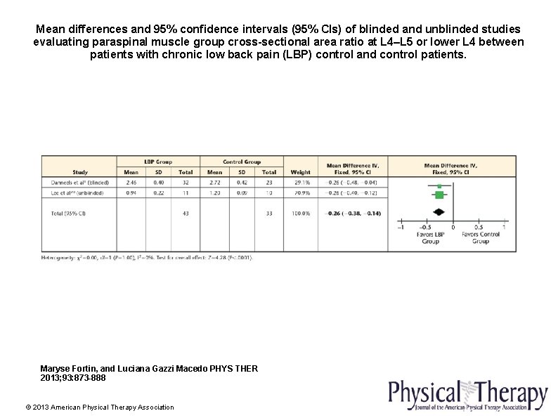 Mean differences and 95% confidence intervals (95% CIs) of blinded and unblinded studies evaluating
