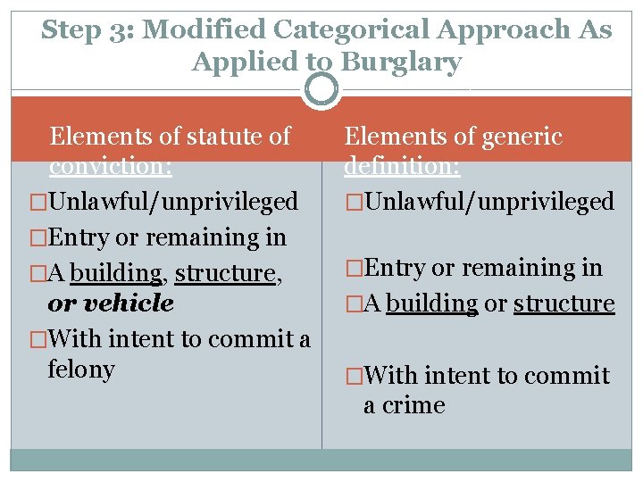 Step 3: Modified Categorical Approach As Applied to Burglary Elements of statute of conviction: