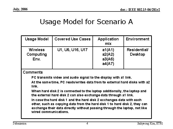 July, 2006 doc. : IEEE 802. 15 -06/281 r 2 Usage Model for Scenario