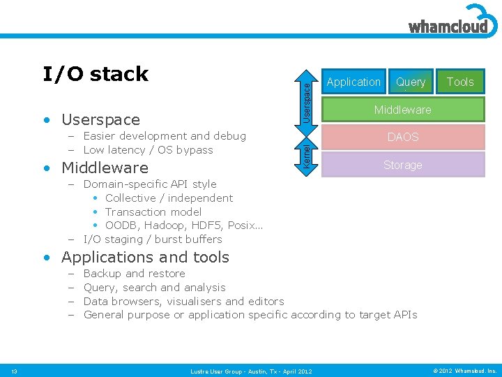 Userspace I/O stack – Easier development and debug – Low latency / OS bypass