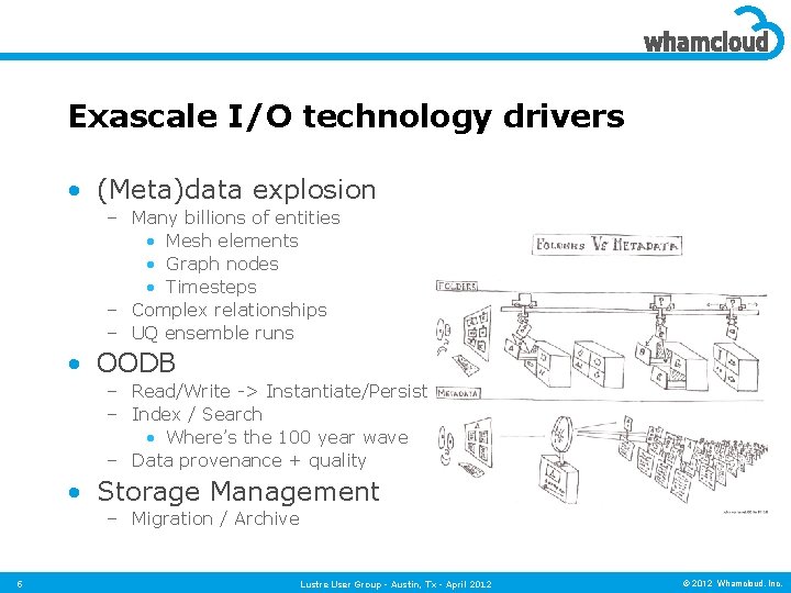 Exascale I/O technology drivers • (Meta)data explosion – Many billions of entities • Mesh