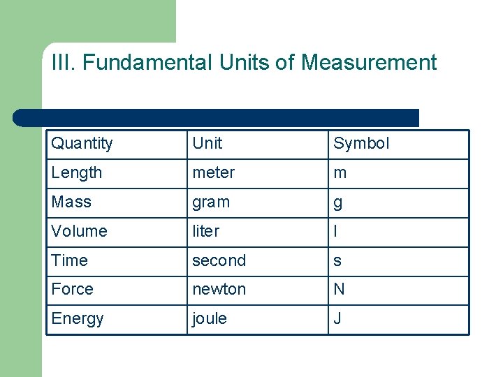 History of Measurement VFMS 2014 Mrs Long Measurement