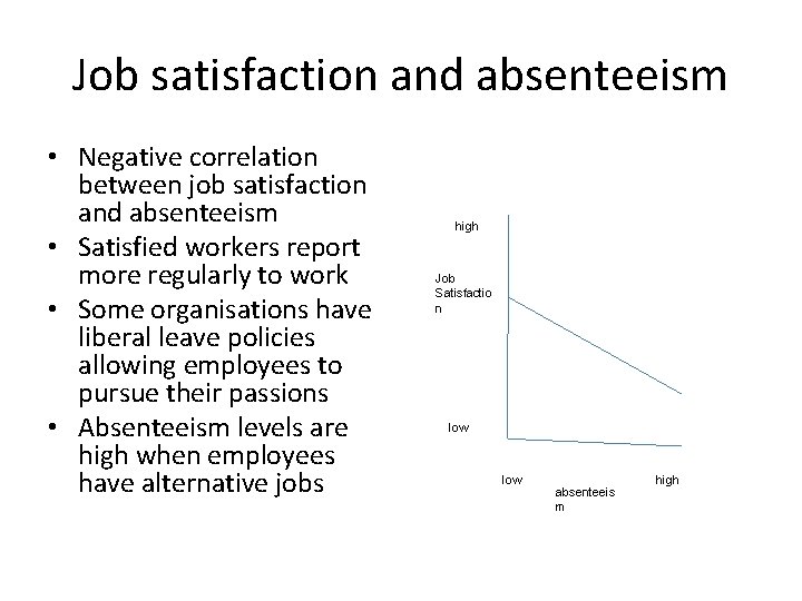 Job satisfaction and absenteeism • Negative correlation between job satisfaction and absenteeism • Satisfied