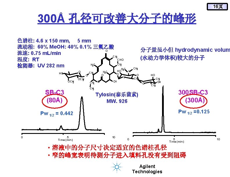 16页 300Å 孔径可改善大分子的峰形 色谱柱: 4. 6 x 150 mm, 5 mm 流动相: 60% Me.