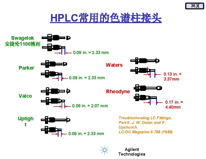 35页 HPLC常用的色谱柱接头 Swagelok 安捷伦 1100液相 0. 09 in. = 2. 33 mm Waters Parker