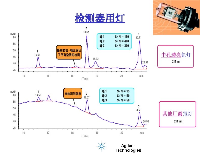 39页 检测器用灯 Agilent Technologies 