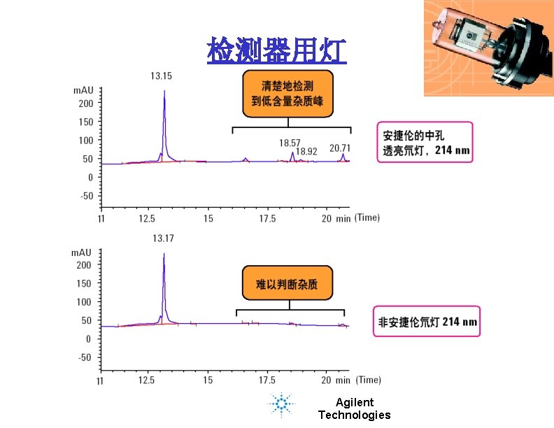 40页 检测器用灯 Agilent Technologies 