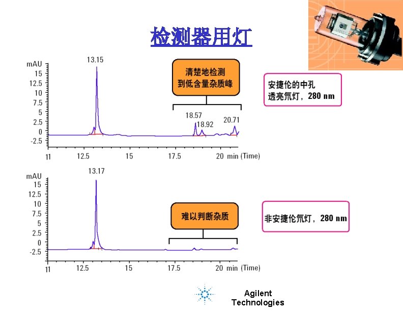 41页 检测器用灯 Agilent Technologies 